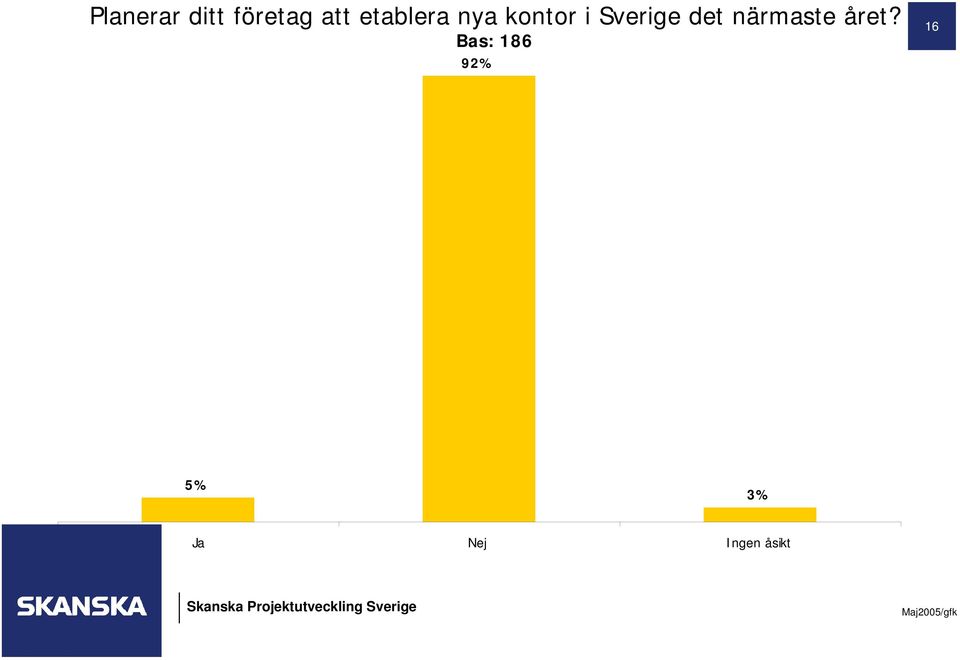 Sverige det närmaste året?