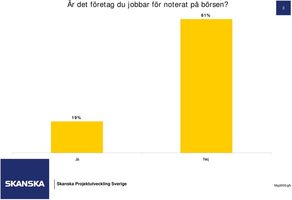 noterat på