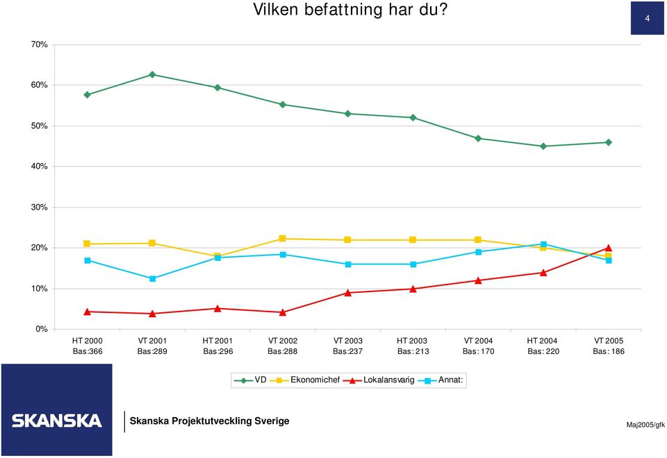 Bas:289 HT 2001 Bas:296 VT 2002 Bas:288 VT 2003 Bas:237