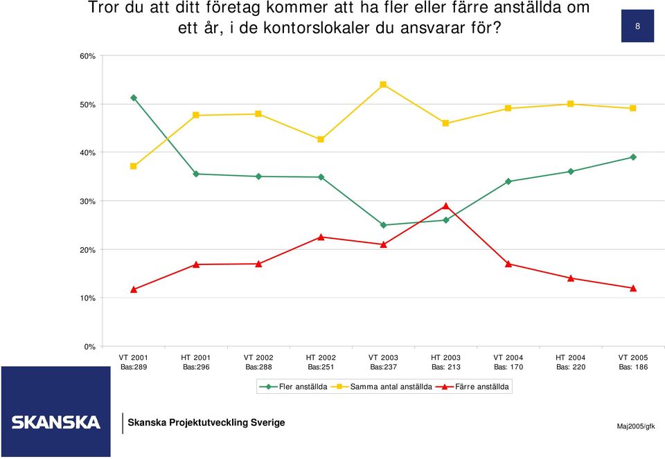 8 60% 50% 40% 30% 20% 0% VT 2001 Bas:289 HT 2001 Bas:296 VT 2002 Bas:288 HT 2002