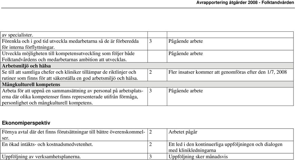 Arbetsmiljö och hälsa Se till att samtliga chefer och kliniker tillämpar de riktlinjer och rutiner som finns för att säkerställa en god arbetsmiljö och hälsa.