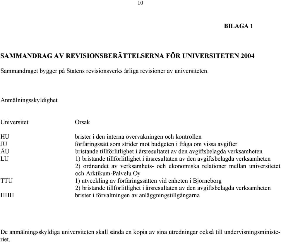 tillförlitlighet i årsresultatet av den avgiftsbelagda verksamheten 1) bristande tillförlitlighet i årsresultaten av den avgiftsbelagda verksamheten 2) ordnandet av verksamhets- och ekonomiska