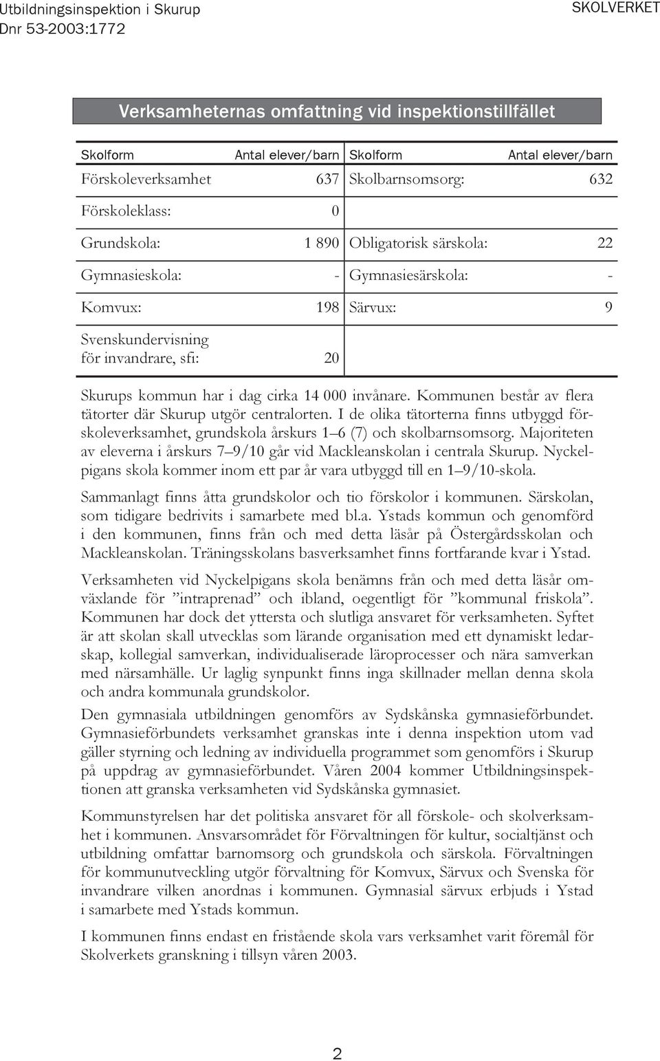 000 invånare. Kommunen består av flera tätorter där Skurup utgör centralorten. I de olika tätorterna finns utbyggd förskoleverksamhet, grundskola årskurs 1 6 (7) och skolbarnsomsorg.