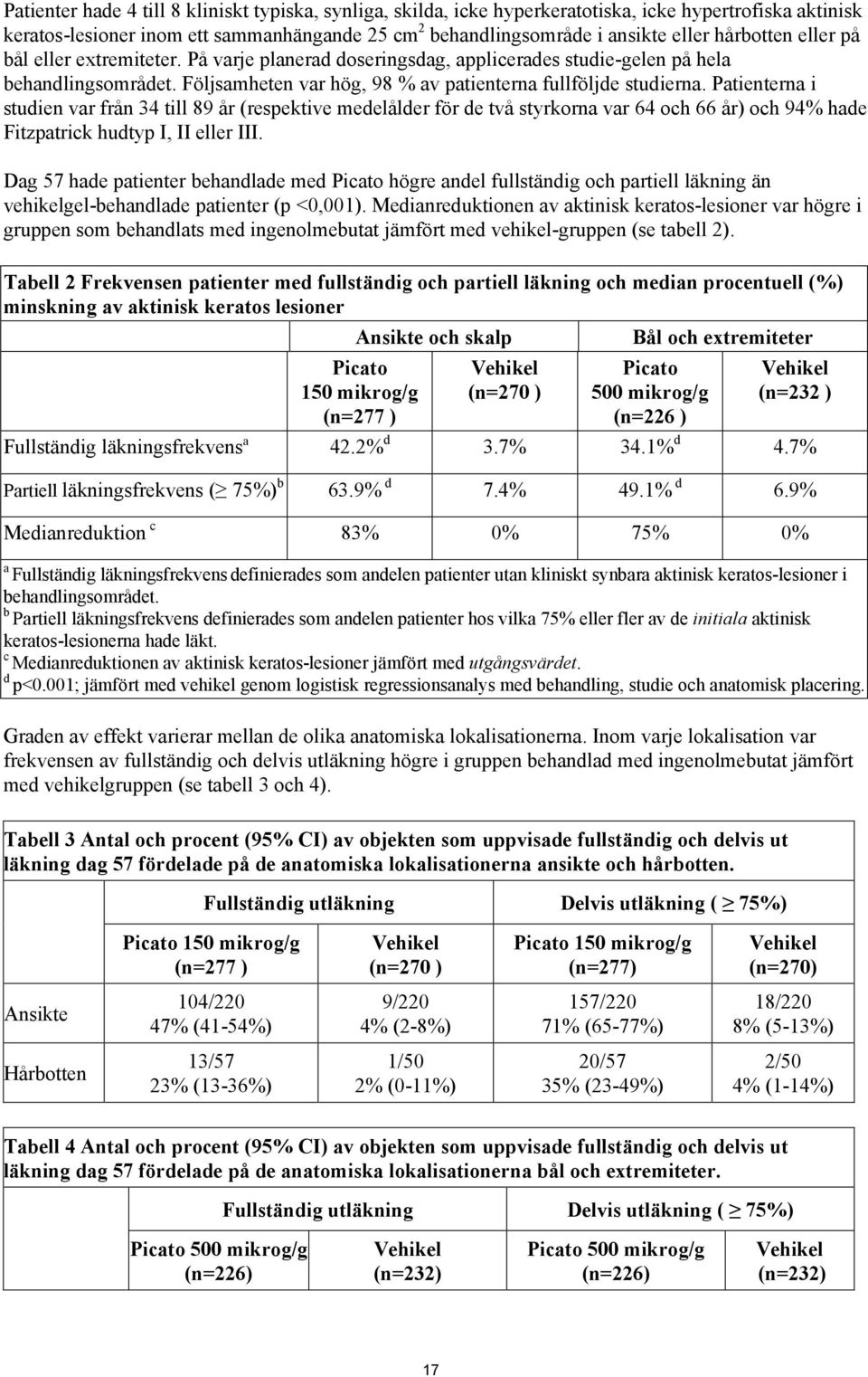 Patienterna i studien var från 34 till 89 år (respektive medelålder för de två styrkorna var 64 och 66 år) och 94% hade Fitzpatrick hudtyp I, II eller III.