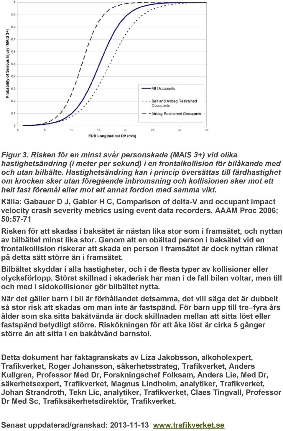 Källa: Gabauer D J, Gabler H C, Comparison of delta-v and occupant impact velocity crash severity metrics using event data recorders.