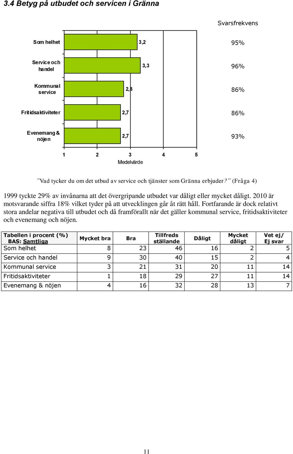 2010 är motsvarande siffra 18% vilket tyder på att utvecklingen går åt rätt håll.