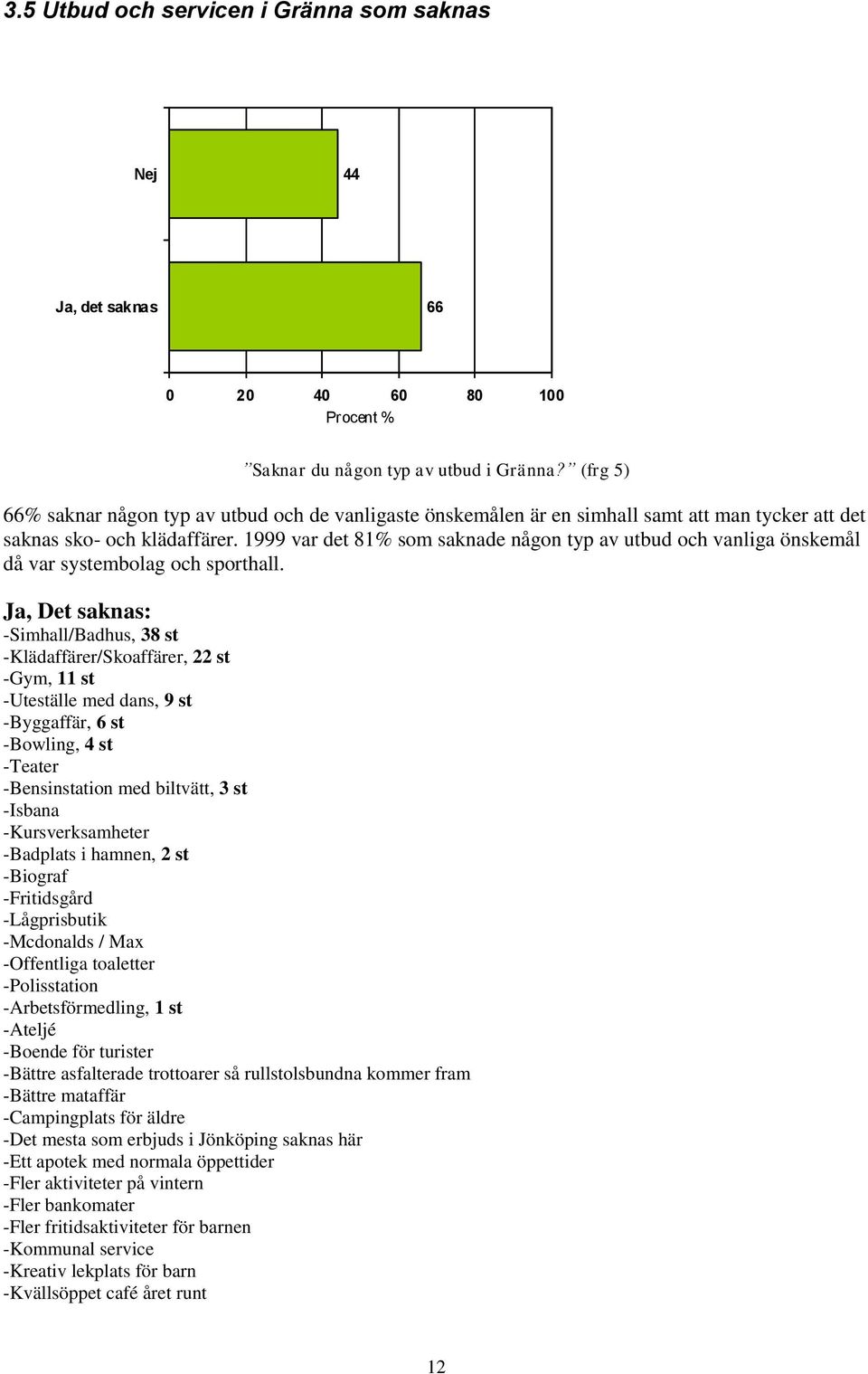 1999 var det 81% som saknade någon typ av utbud och vanliga önskemål då var systembolag och sporthall.