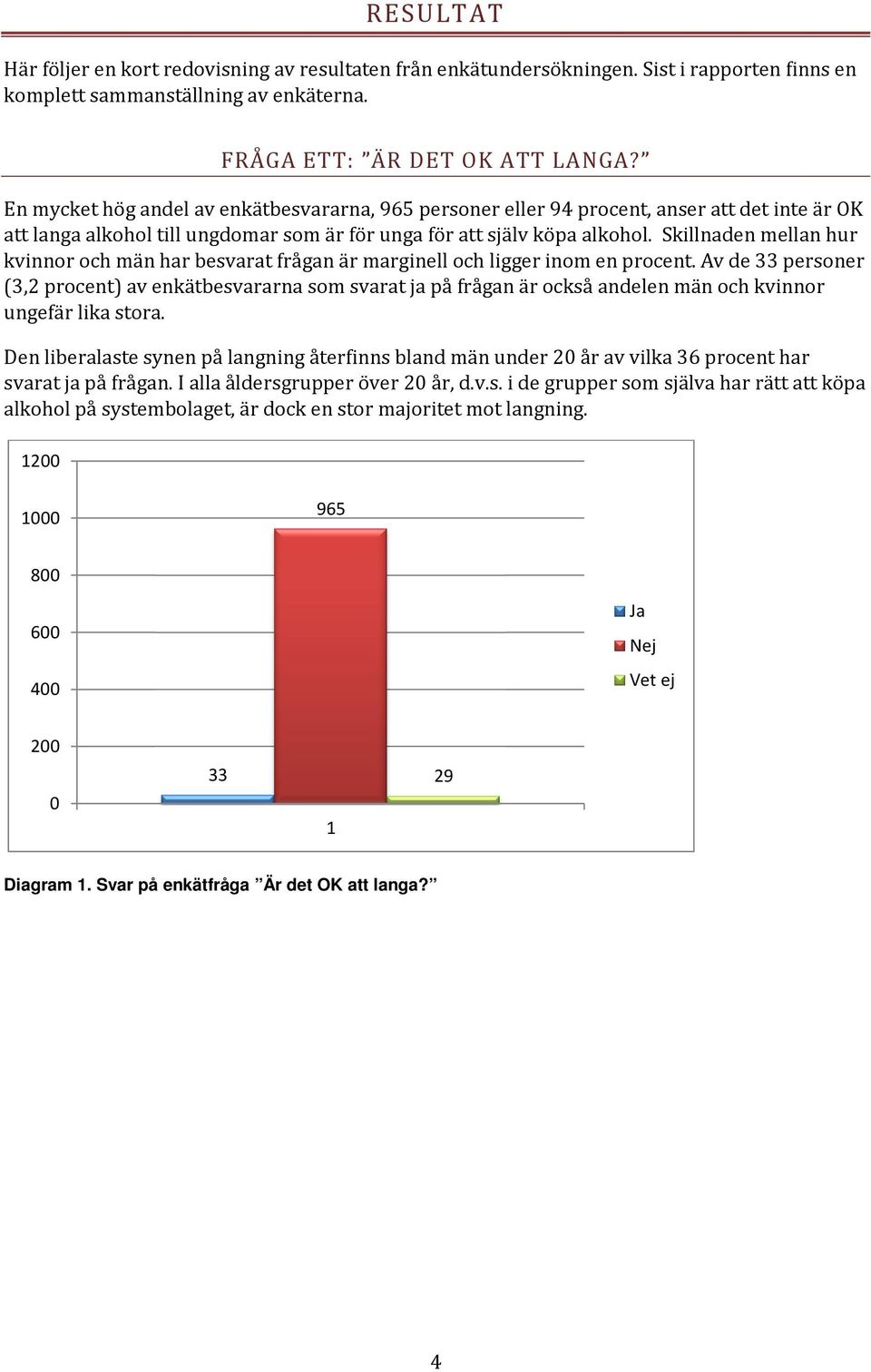 Skillnaden mellan hur kvinnor och män har besvarat frågan är marginell och ligger inom en procent.