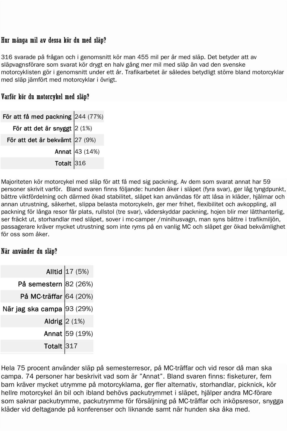 Trafikarbetet är således betydligt större bland motorcyklar med släp jämfört med motorcyklar i övrigt. Varför kör du motorcykel med släp?