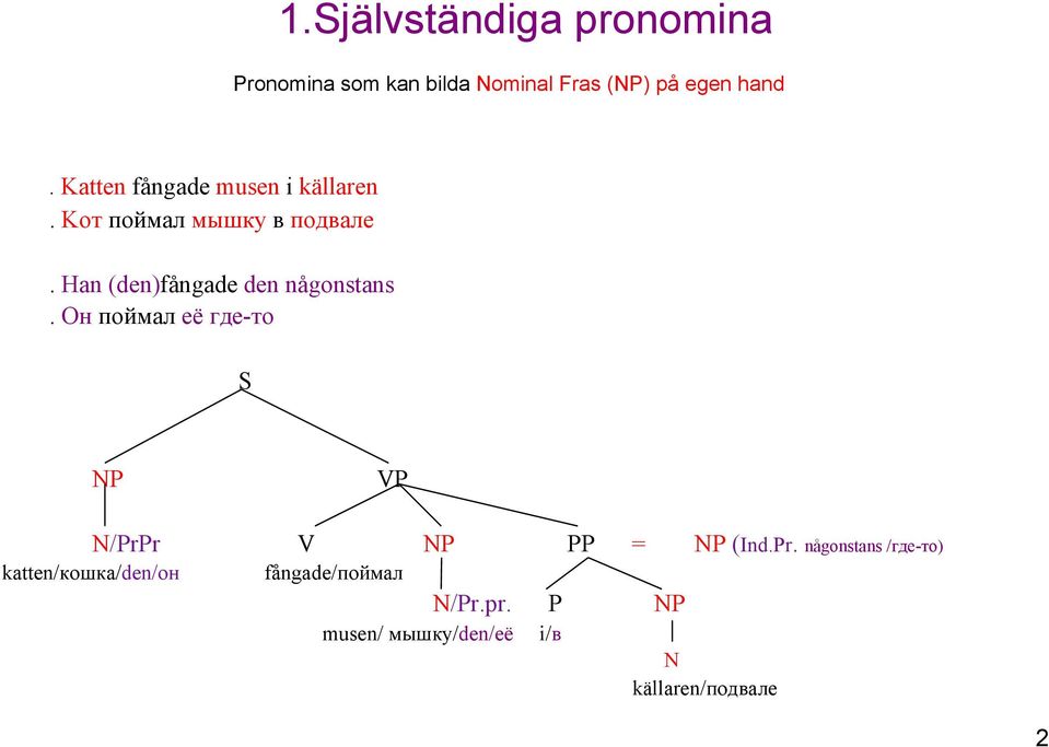 Han (den)fångade den någonstans. Он поймал её где-то S NP VP N/PrPr V NP PP = NP (Ind.