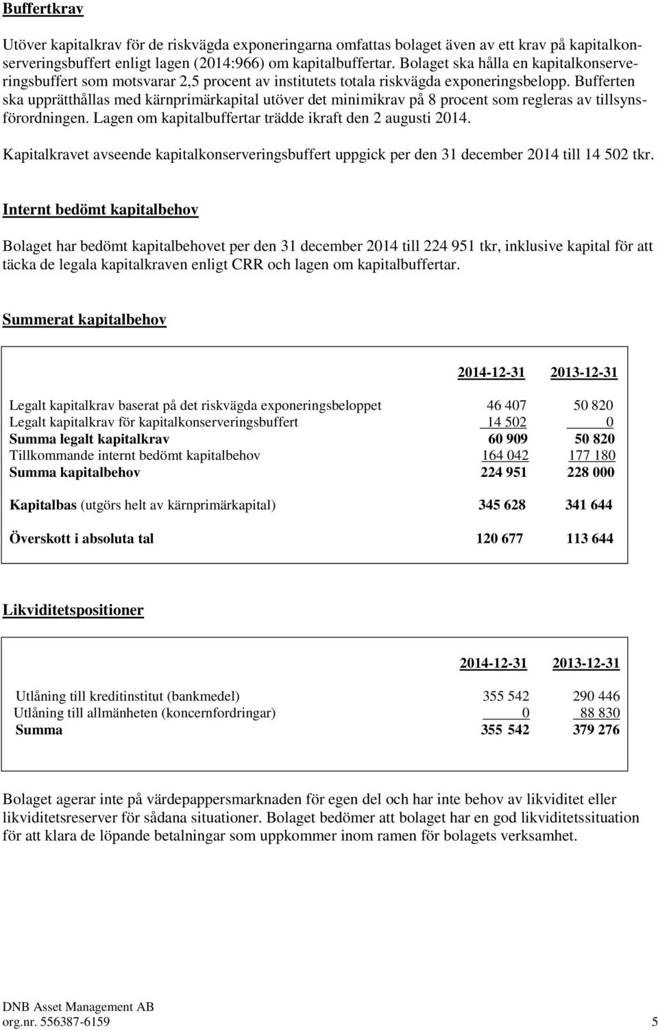 Bufferten ska upprätthållas med kärnprimärkapital utöver det minimikrav på 8 procent som regleras av tillsynsförordningen. Lagen om kapitalbuffertar trädde ikraft den 2 augusti 2014.