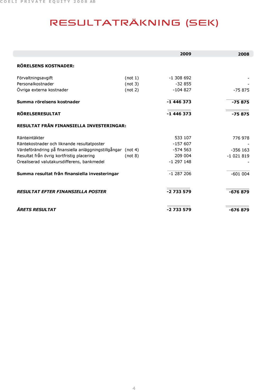 resultatposter Värdeförändring på finansiella anläggningstillgångar (not 4) Resultat från övrig kortfristig placering (not 8) Orealiserad valutakursdifferens, bankmedel 533 17 157 67