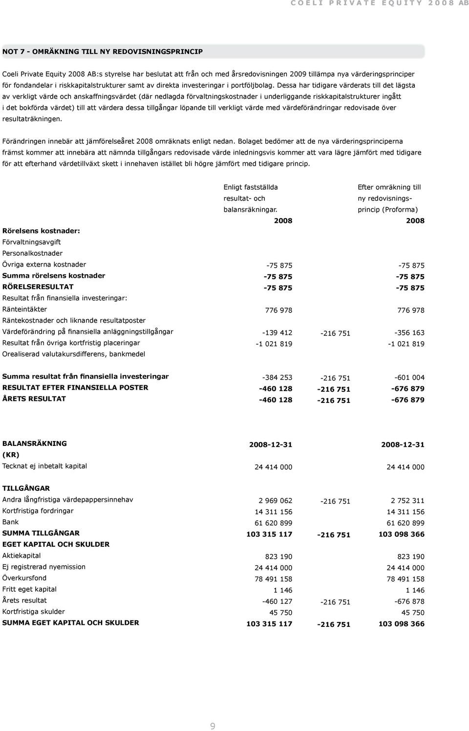 Dessa har tidigare värderats till det lägsta av verkligt värde och anskaffningsvärdet (där nedlagda förvaltningskostnader i underliggande riskkapitalstrukturer ingått i det bokförda värdet) till att