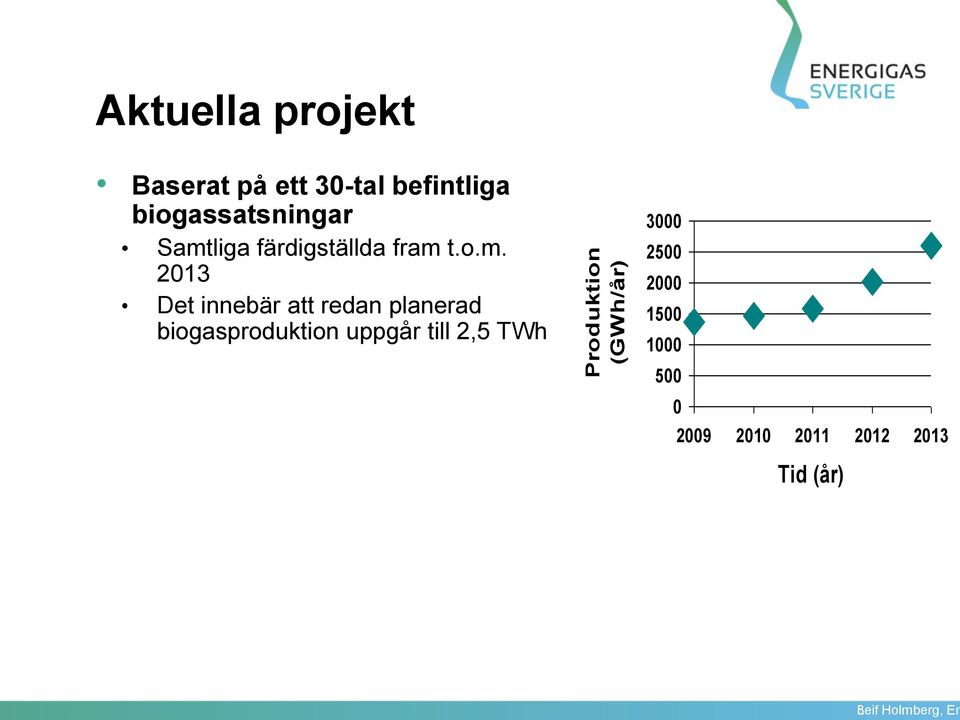 liga färdigställda fram 