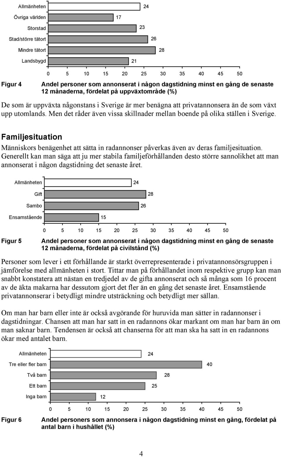 Familjesituation Människors benägenhet att sätta in radannonser påverkas även av deras familjesituation.