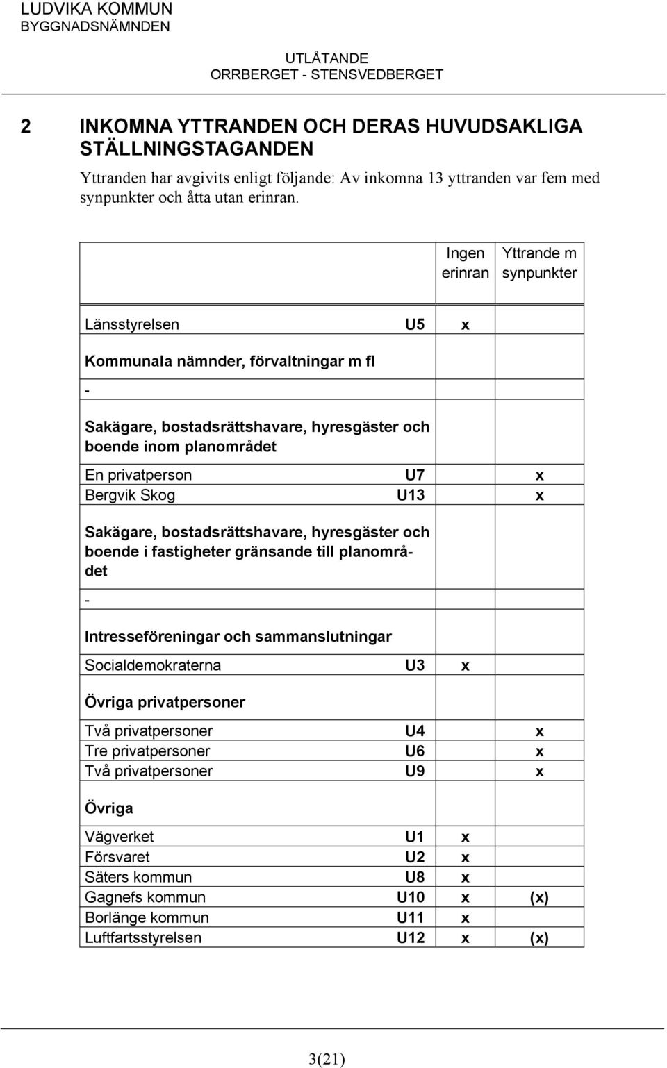 Bergvik Skog U13 x Sakägare, bostadsrättshavare, hyresgäster och boende i fastigheter gränsande till planområdet - Intresseföreningar och sammanslutningar Socialdemokraterna U3 x Övriga