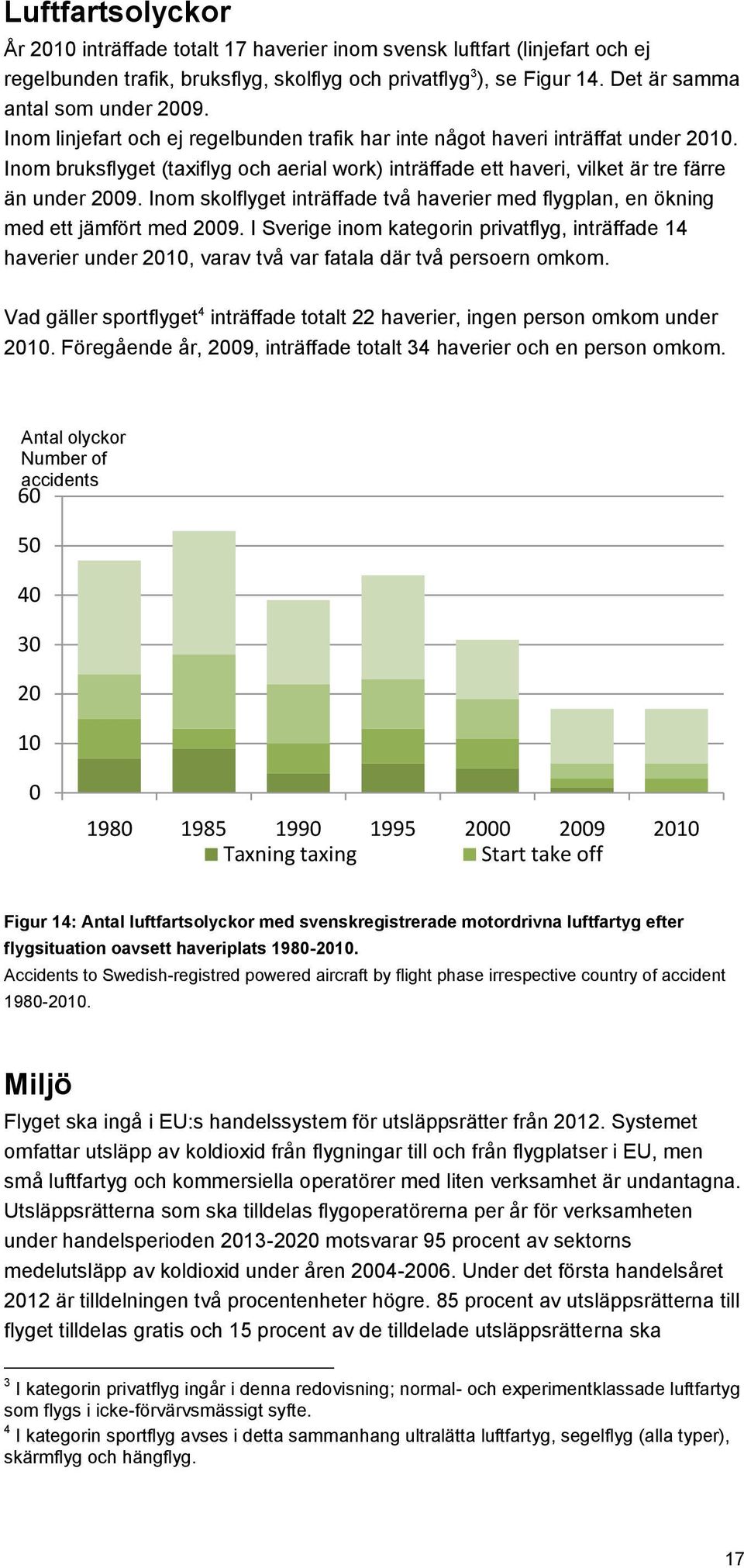 Inom bruksflyget (taxiflyg och aerial work) inträffade ett haveri, vilket är tre färre än under 2009. Inom skolflyget inträffade två haverier med flygplan, en ökning med ett jämfört med 2009.