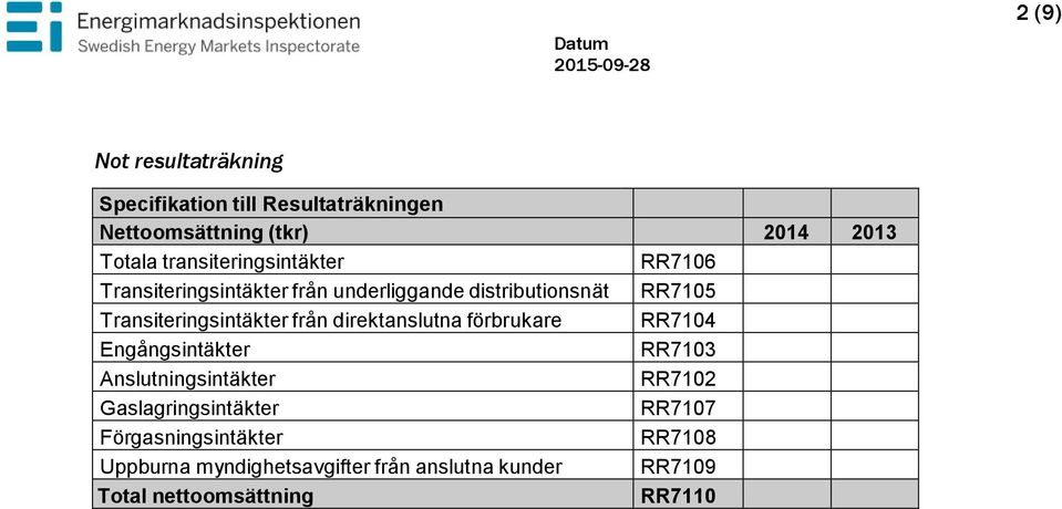 Transiteringsintäkter från direktanslutna förbrukare RR7104 Engångsintäkter RR7103 Anslutningsintäkter RR7102