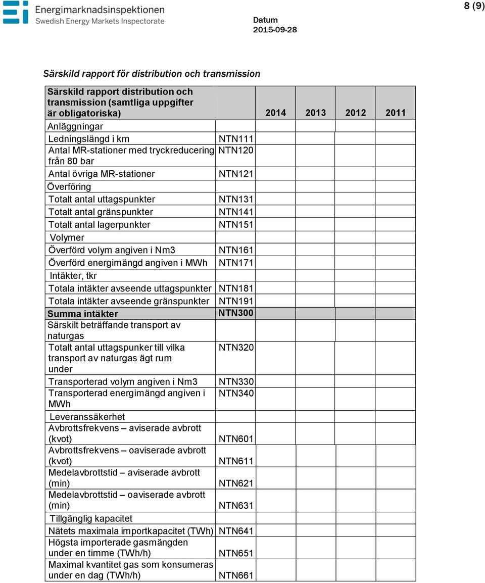 lagerpunkter NTN151 Volymer Överförd volym angiven i Nm3 NTN161 Överförd energimängd angiven i MWh NTN171 Intäkter, tkr Totala intäkter avseende uttagspunkter NTN181 Totala intäkter avseende