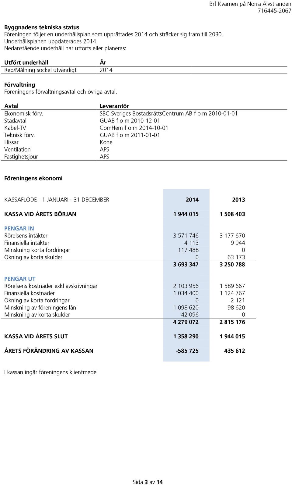 SBC Sveriges BostadsrättsCentrum AB f o m 2010-01-01 Städavtal GUAB f o m 2010-12-01 Kabel-TV ComHem f o m 2014-10-01 Teknisk förv.