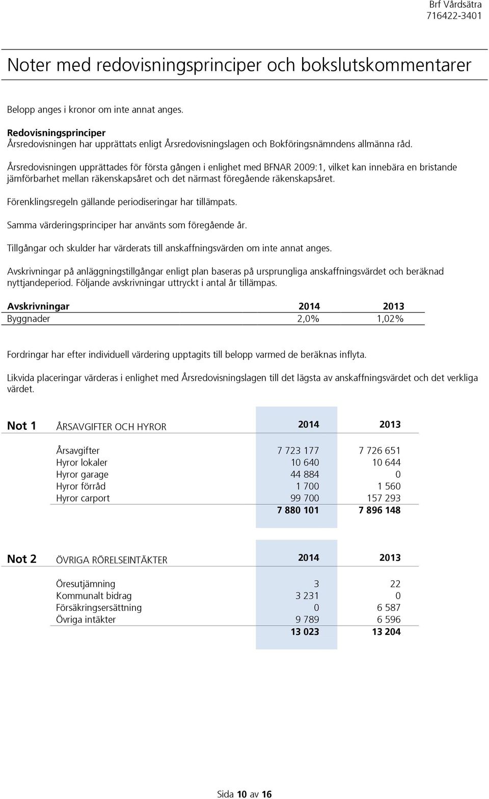 Årsredovisningen upprättades för första gången i enlighet med BFNAR 2009:1, vilket kan innebära en bristande jämförbarhet mellan räkenskapsåret och det närmast föregående räkenskapsåret.