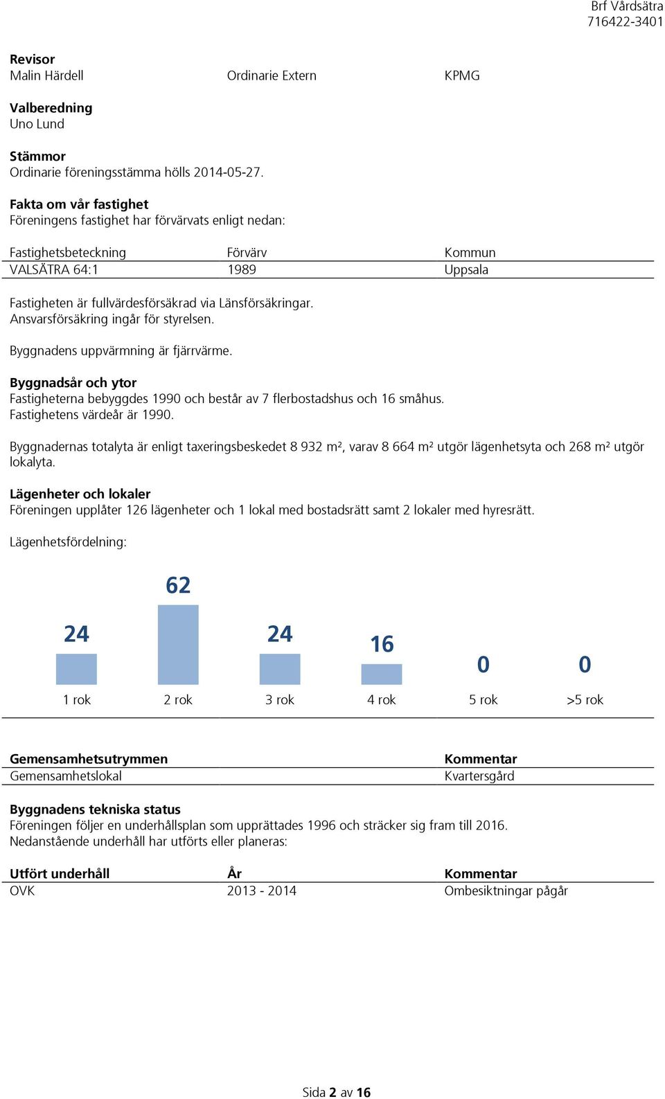 Ansvarsförsäkring ingår för styrelsen. Byggnadens uppvärmning är fjärrvärme. Byggnadsår och ytor Fastigheterna bebyggdes 1990 och består av 7 flerbostadshus och 16 småhus.