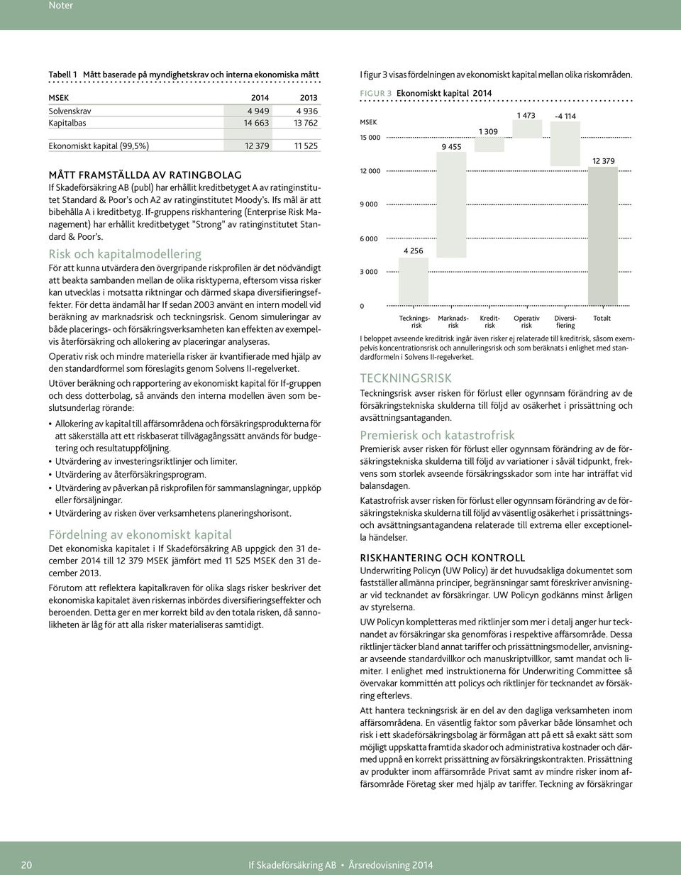 If-gruppens riskhantering (Enterprise Risk Management) har erhållit kreditbetyget Strong av ratinginstitutet Standard & Poor s.