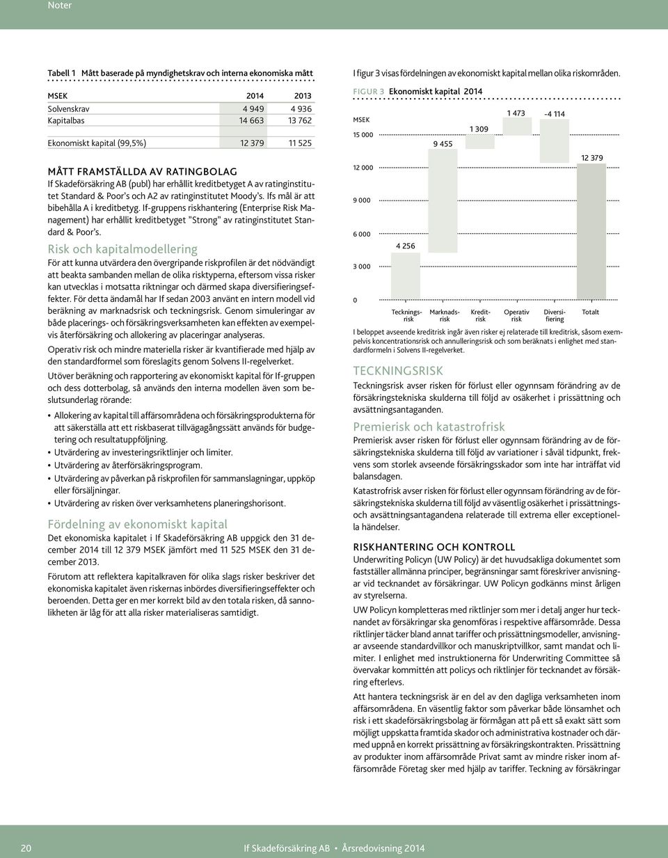 If-gruppens riskhantering (Enterprise Risk Management) har erhållit kreditbetyget Strong av ratinginstitutet Standard & Poor s.