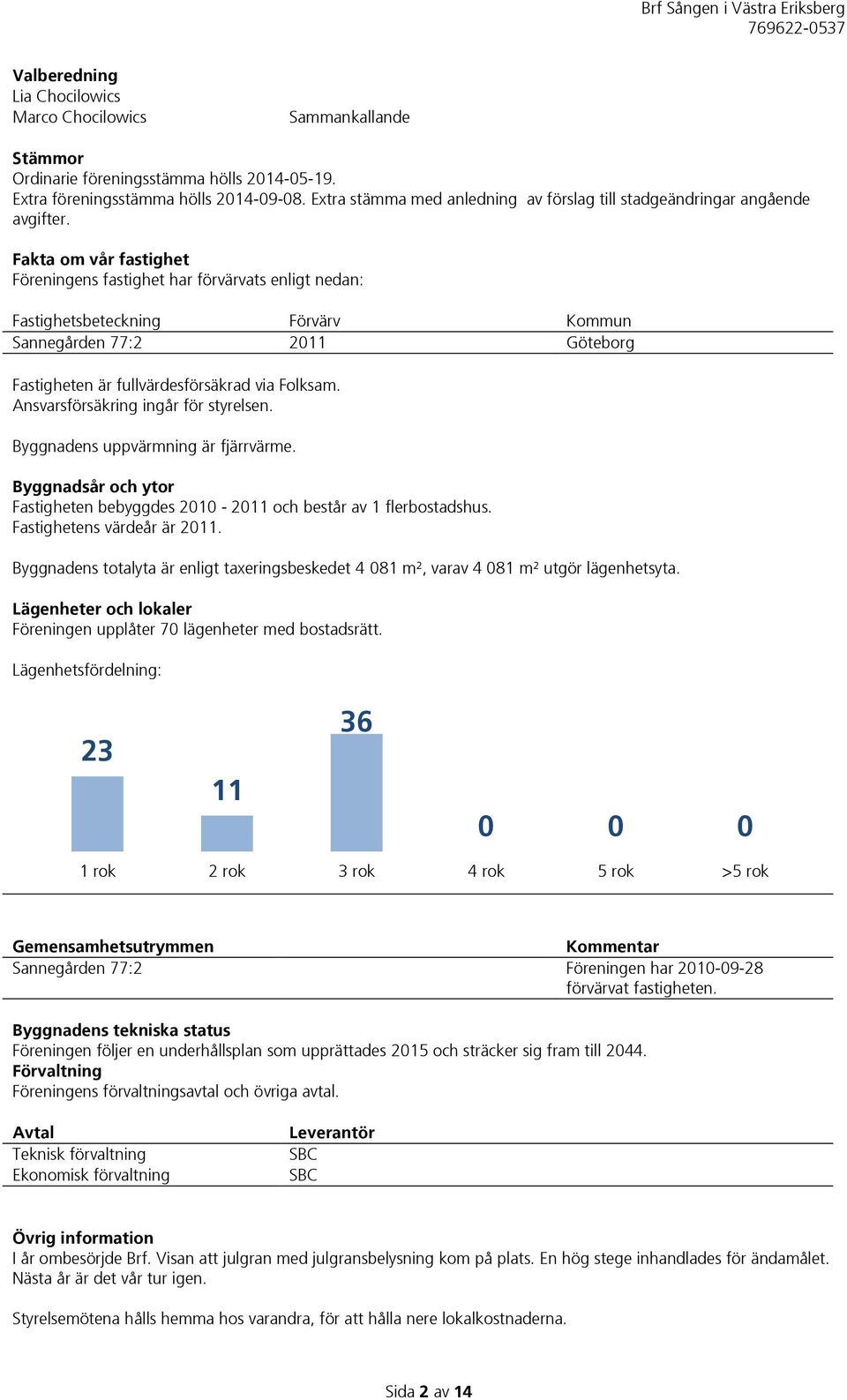 Fakta om vår fastighet Föreningens fastighet har förvärvats enligt nedan: Fastighetsbeteckning Förvärv Kommun Sannegården 77:2 2011 Göteborg Fastigheten är fullvärdesförsäkrad via Folksam.