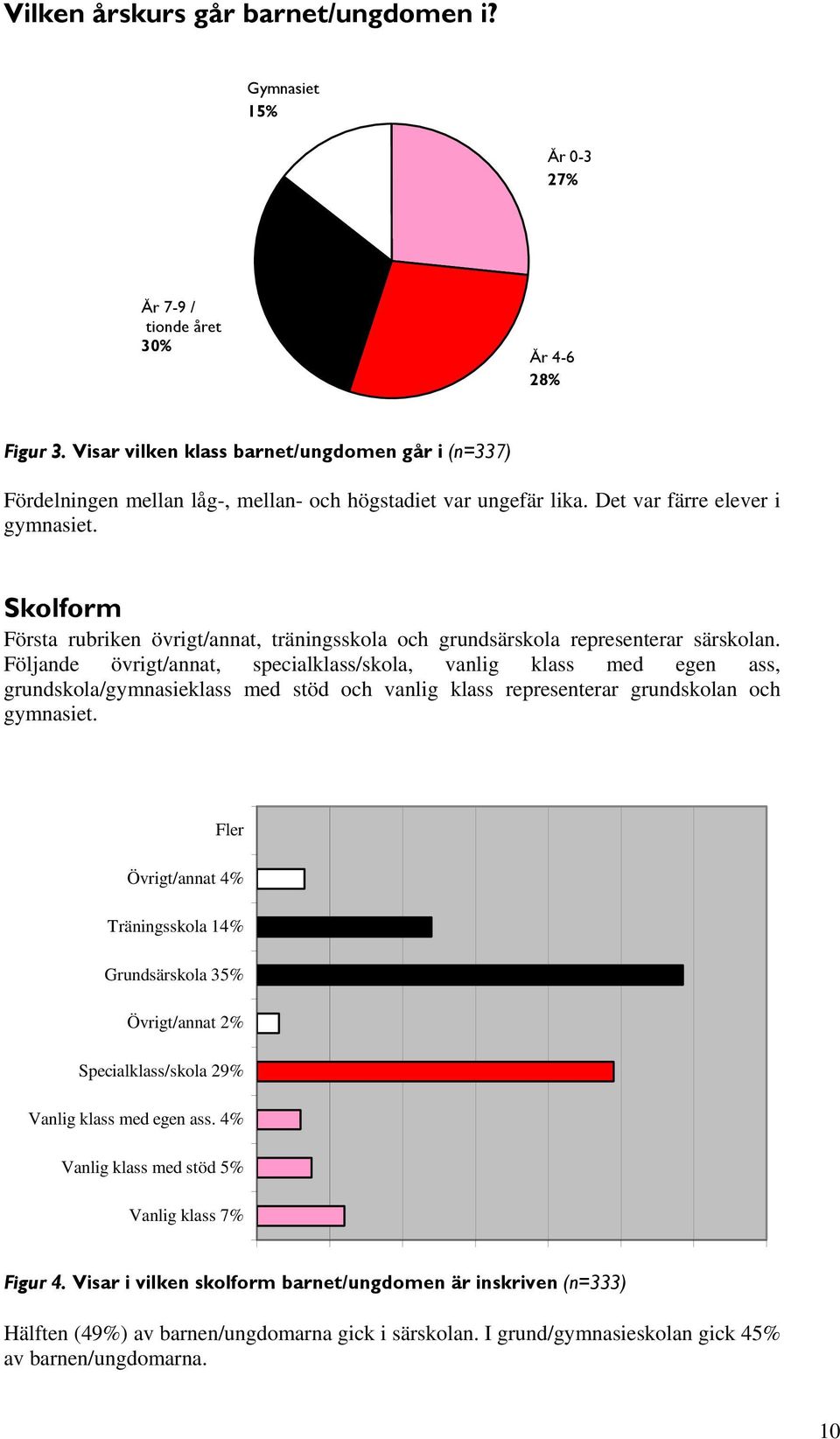 Skolform Första rubriken övrigt/annat, träningsskola och grundsärskola representerar särskolan.