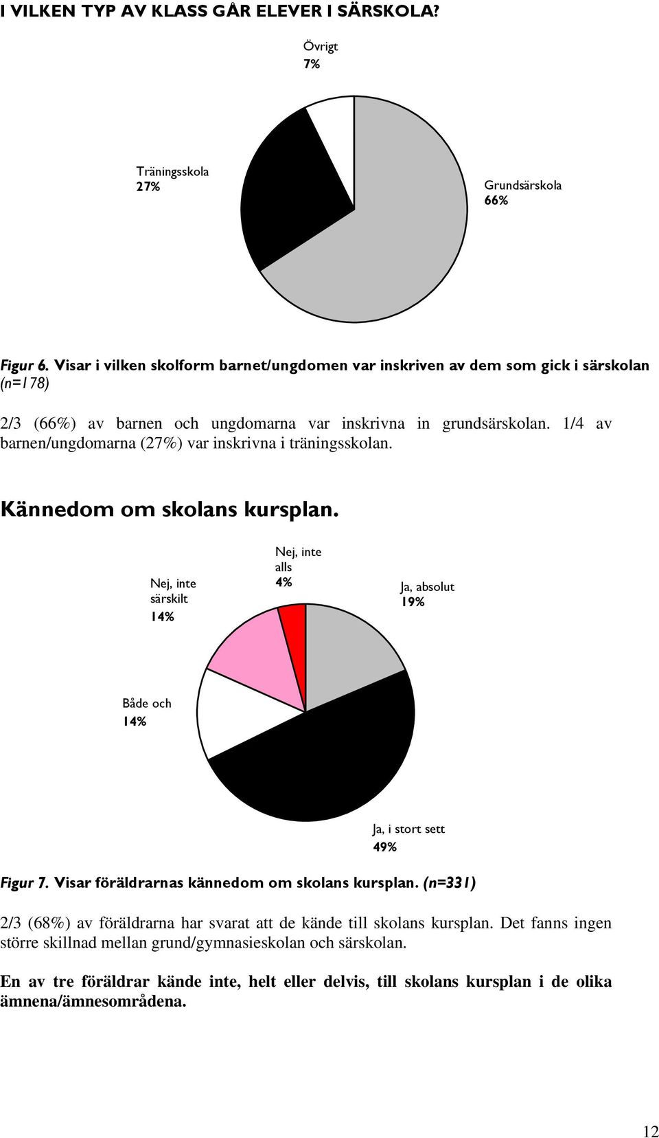 1/4 av barnen/ungdomarna (27%) var inskrivna i träningsskolan. Kännedom om skolans kursplan. särskilt 14% alls 4% Ja, absolut 19% 14% Ja, i stort sett 49% Figur 7.