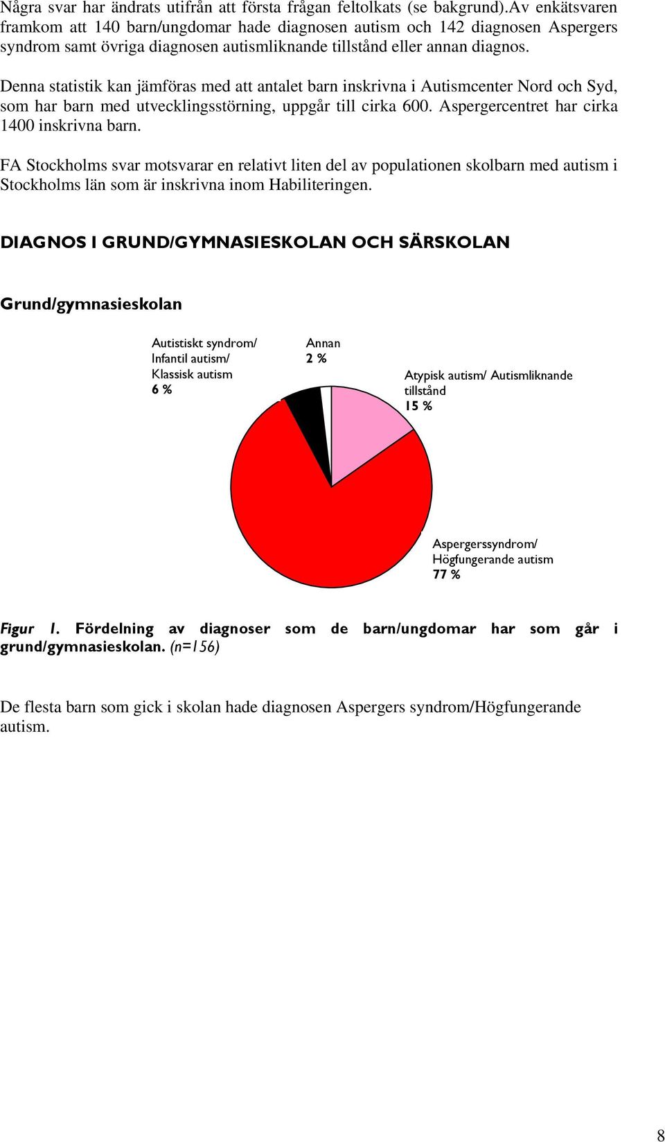 Denna statistik kan jämföras med att antalet barn inskrivna i Autismcenter Nord och Syd, som har barn med utvecklingsstörning, uppgår till cirka 600. Aspergercentret har cirka 1400 inskrivna barn.