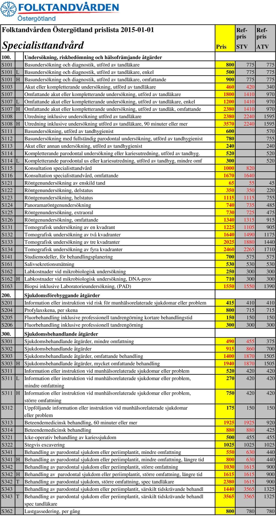 eller kompletterande undersökning, utförd av tandläkare 1800 1410 970 S107 L Omfattande akut eller kompletterande undersökning, utförd av tandläkare, enkel 1200 1410 970 S107 H Omfattande akut eller