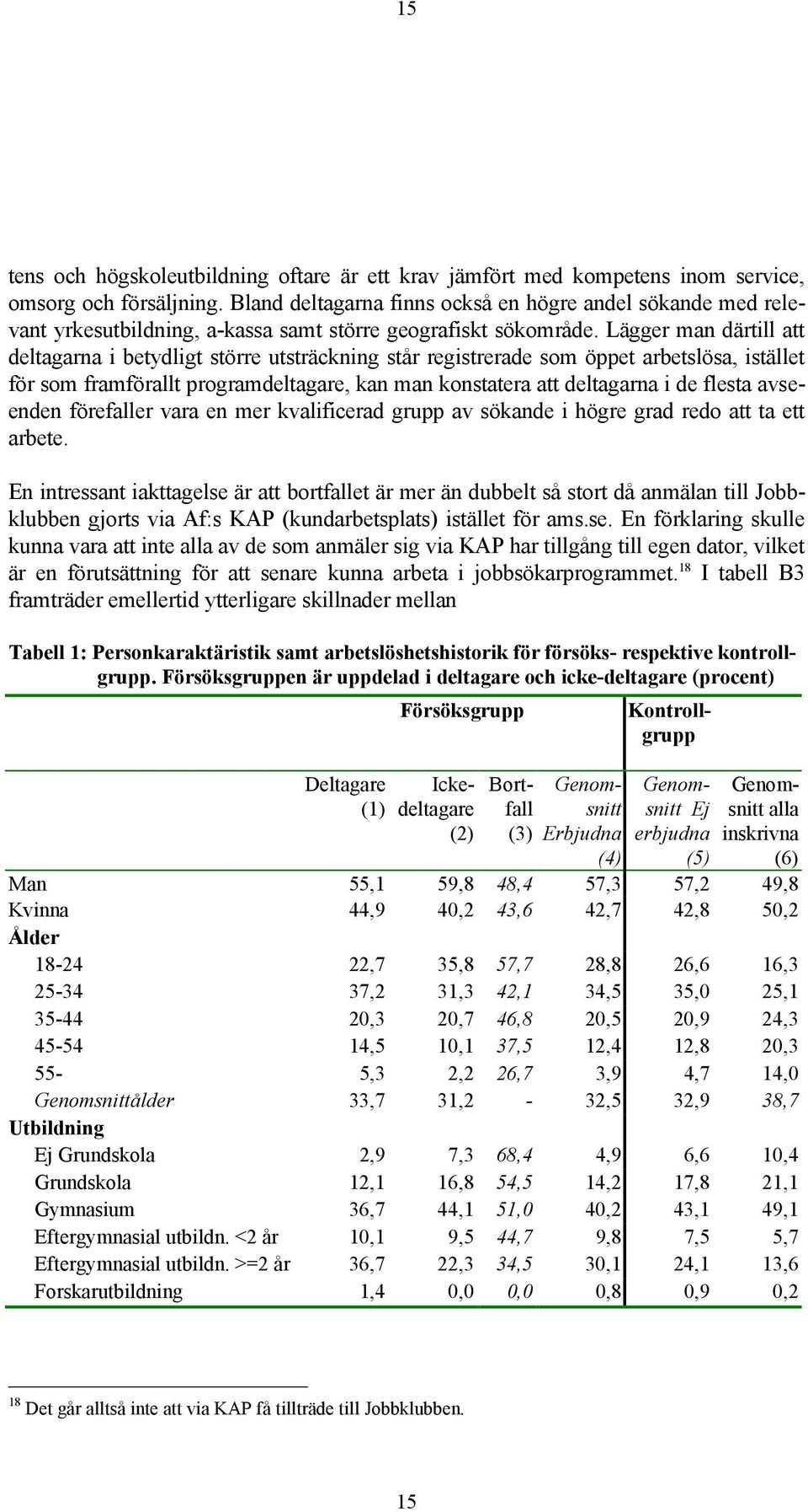 Lägger man därtill att deltagarna i betydligt större utsträckning står registrerade som öppet arbetslösa, istället för som framförallt programdeltagare, kan man konstatera att deltagarna i de flesta