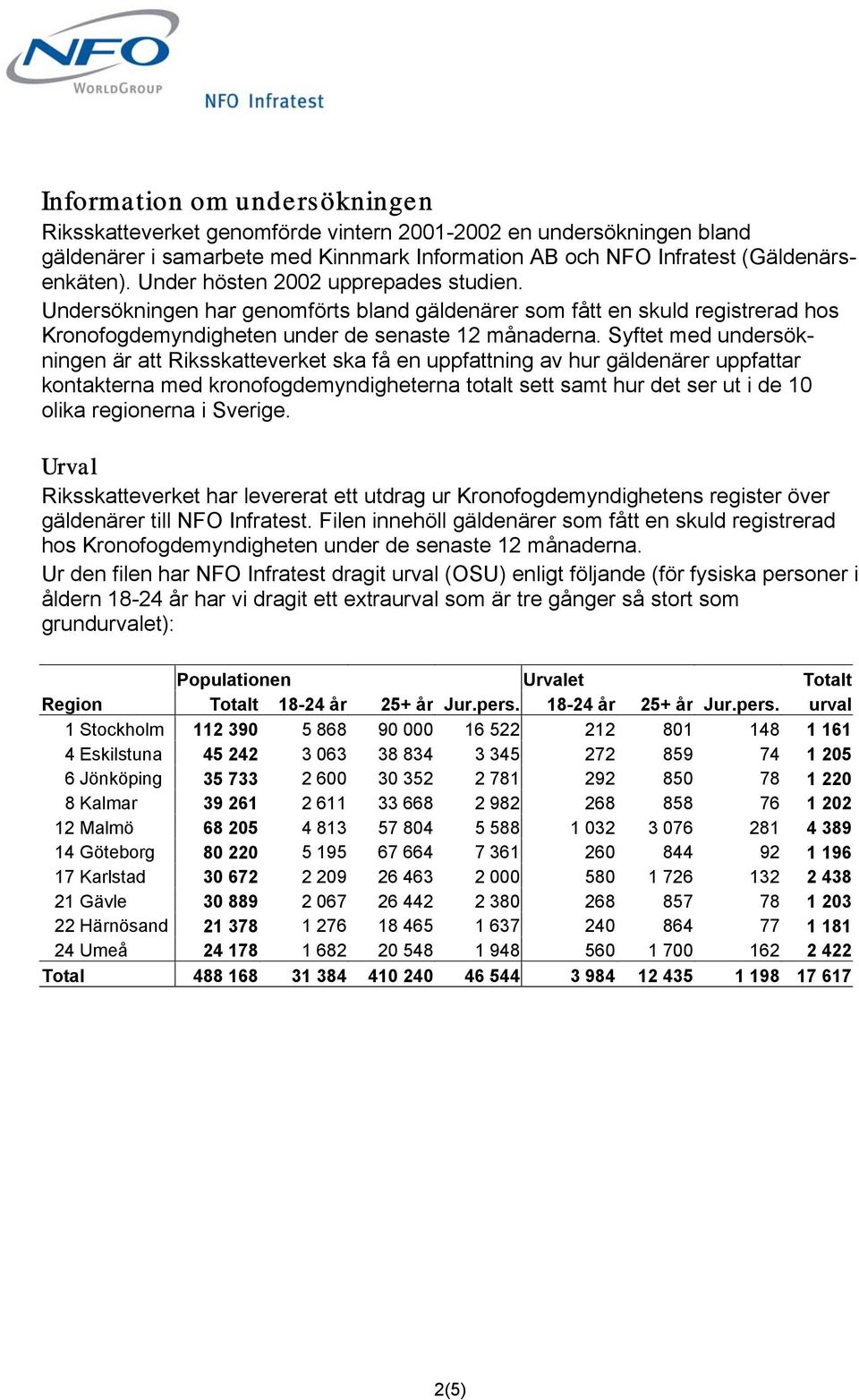 Syftet med undersökningen är att Riksskatteverket ska få en uppfattning av hur gäldenärer uppfattar kontakterna med kronofogdemyndigheterna totalt sett samt hur det ser ut i de 10 olika regionerna i