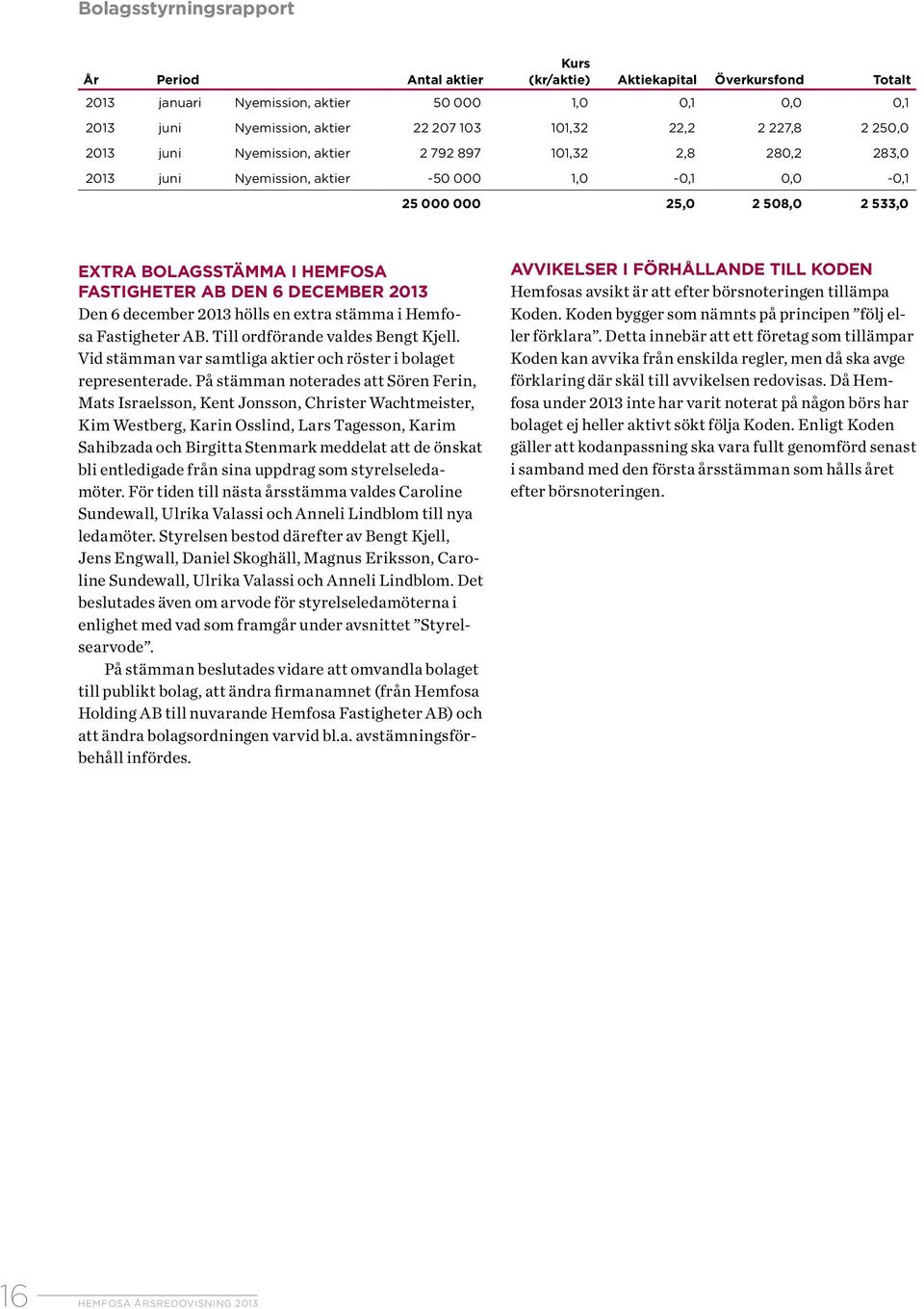 DECEMBER 2013 Den 6 december 2013 hölls en extra stämma i Hemfosa Fastigheter AB. Till ordförande valdes Bengt Kjell. Vid stämman var samtliga aktier och röster i bolaget representerade.