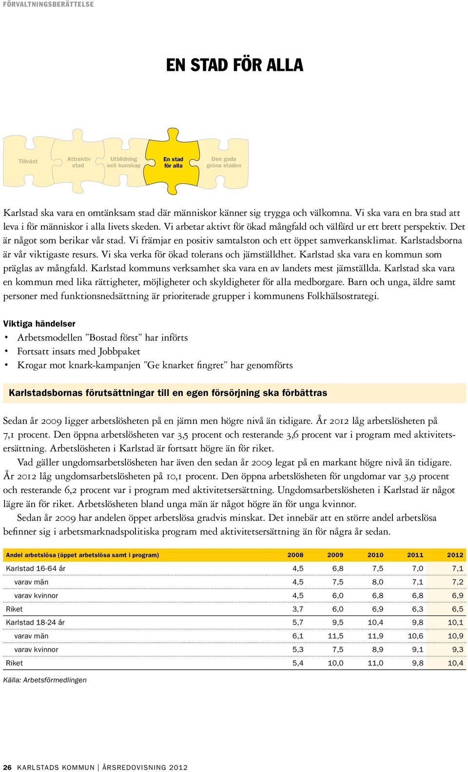 Vi främjar en positiv samtalston och ett öppet samverkansklimat. Karlstadsborna är vår viktigaste resurs. Vi ska verka för ökad tolerans och jämställdhet.