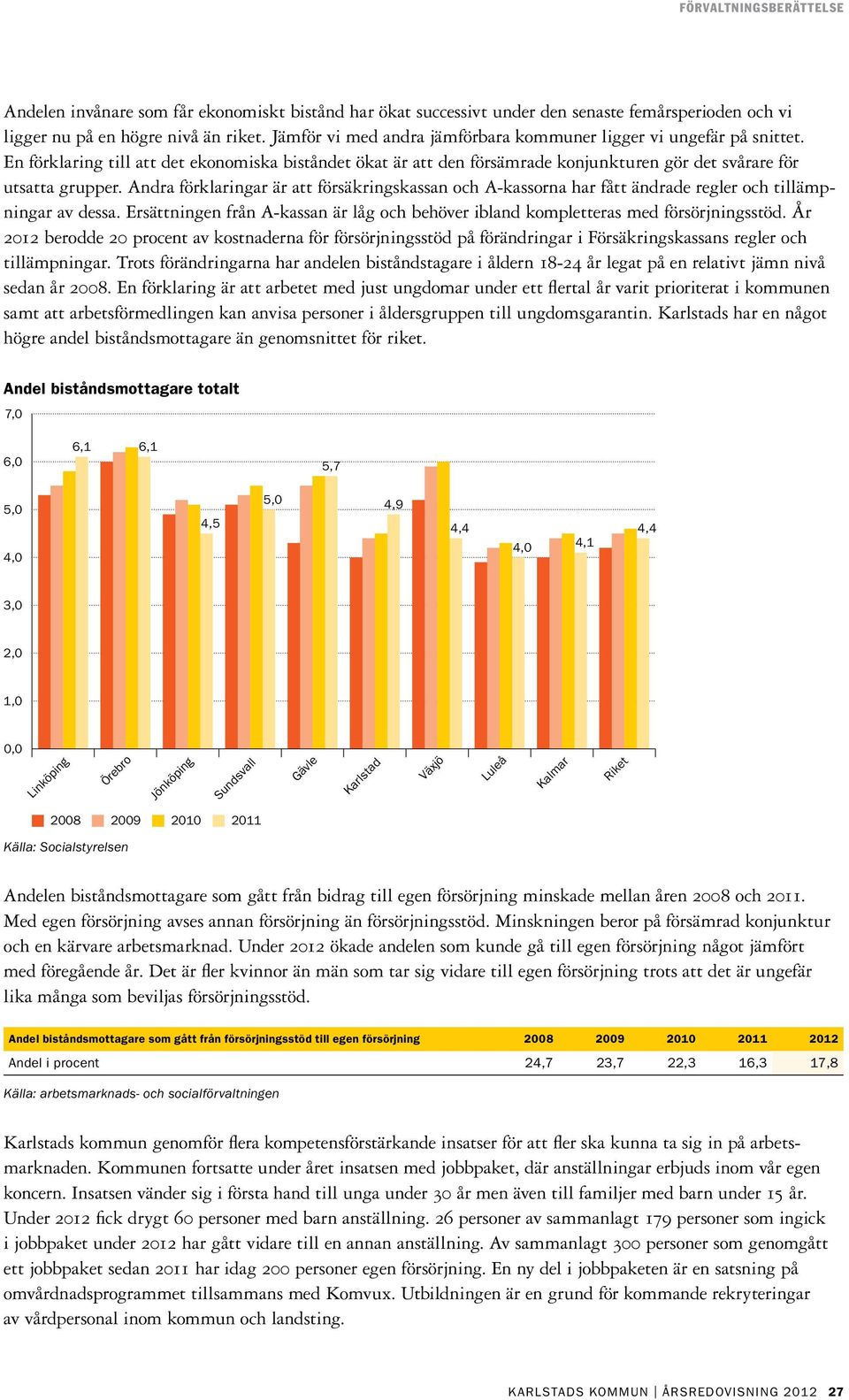 Andra förklaringar är att försäkringskassan och A-kassorna har fått ändrade regler och tillämpningar av dessa. Ersättningen från A-kassan är låg och behöver ibland kompletteras med försörjningsstöd.