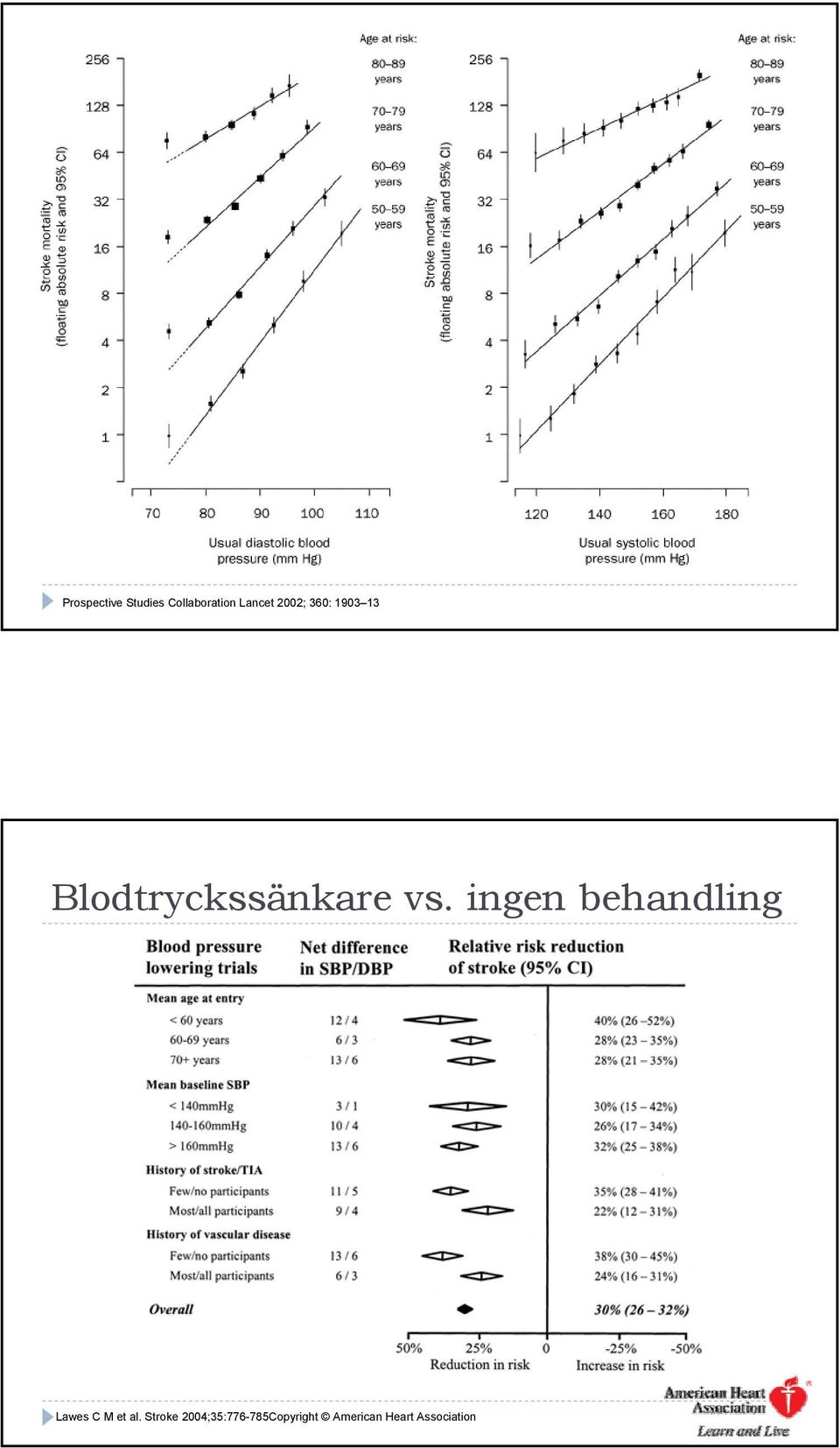 ingen behandling Lawes C M et al.