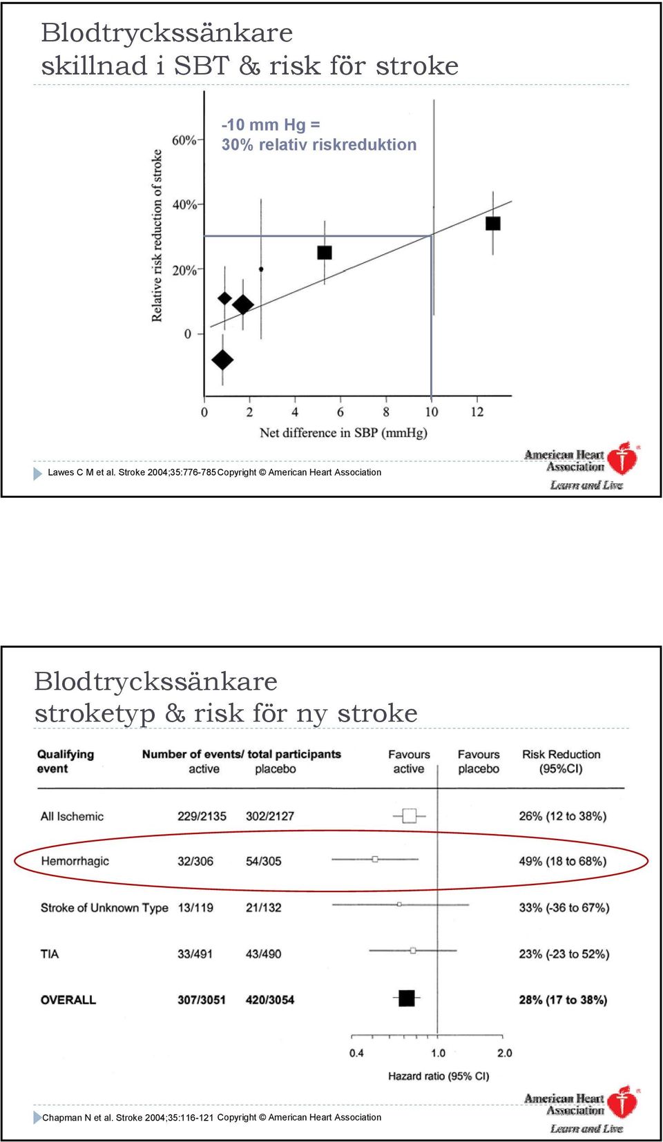 Stroke 2004;35:776-785Copyright American Heart Association