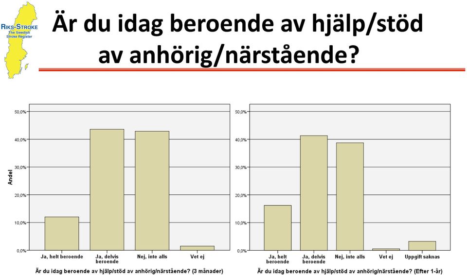 hjälp/stöd av