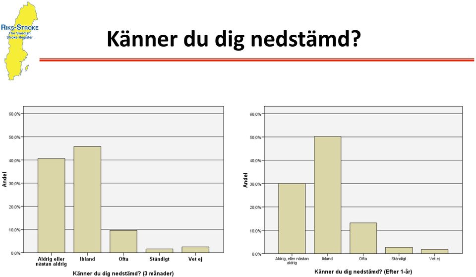 nedstämd?