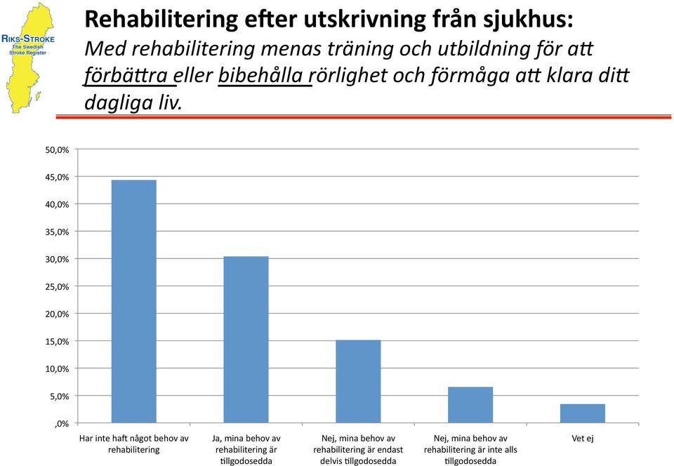 rörlighet och förmåga a6 klara di6 dagliga liv.