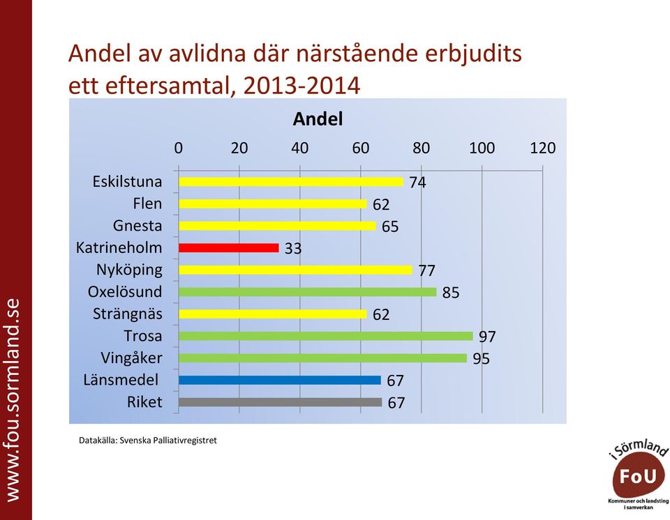 2014 120 Datakälla: Svenska