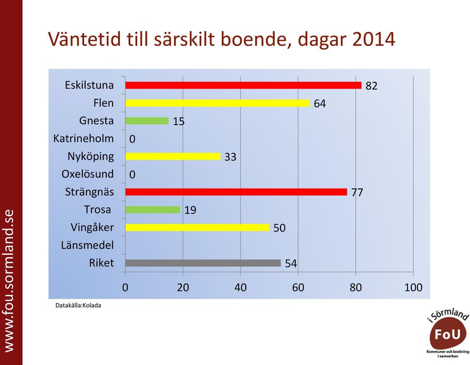 dagar 2014