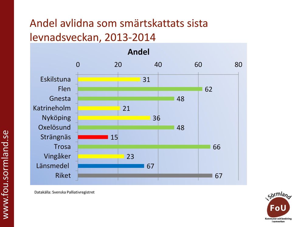 80 Datakälla: Svenska