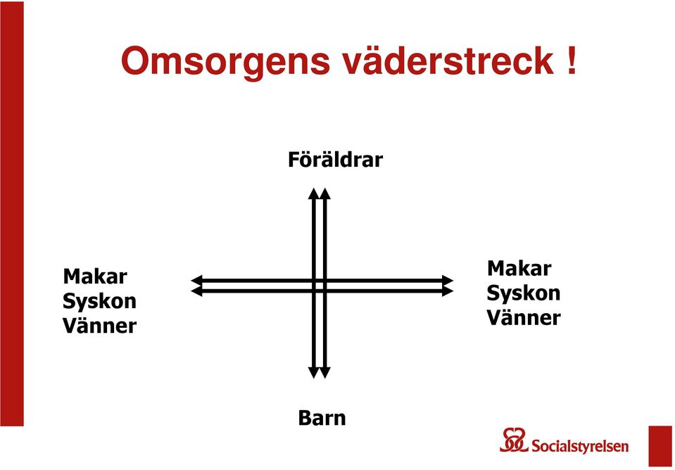 Föräldrar Makar