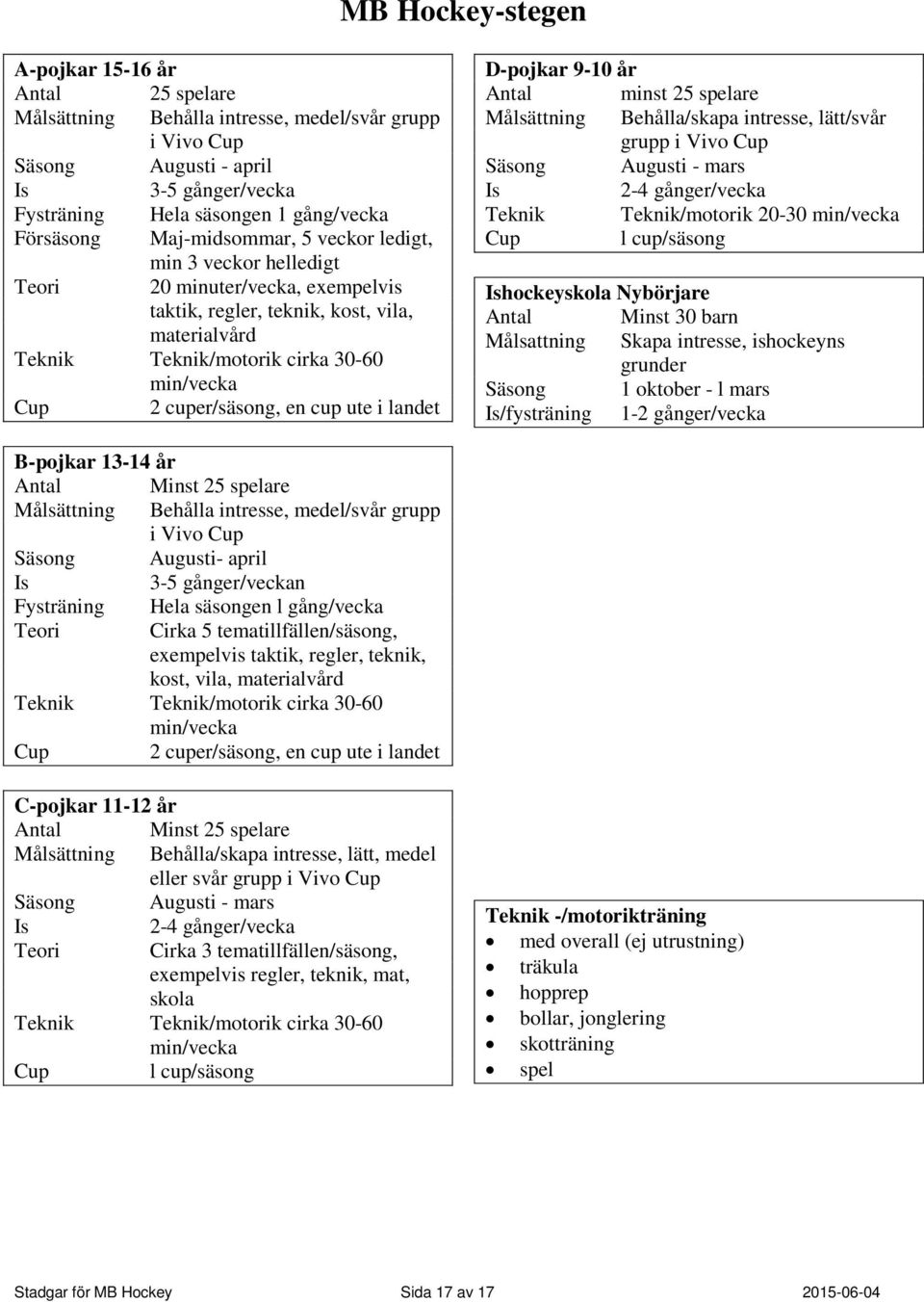 cuper/säsong, en cup ute i landet D-pojkar 9-10 år Antal minst 25 spelare Målsättning Behålla/skapa intresse, lätt/svår grupp i Vivo Cup Säsong Augusti - mars Is 2-4 gånger/vecka Teknik
