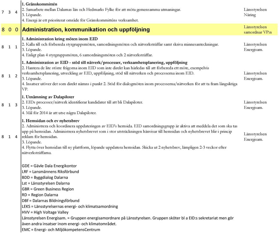 Kalla till och förbereda styrgruppsmöten, samordningsmöten och nätverksträffar samt skriva minnesanteckningar. 4. Enligt plan 4 styrgruppsmöten, 6 samordningsmöten och 2 nätverksträffar. 1.