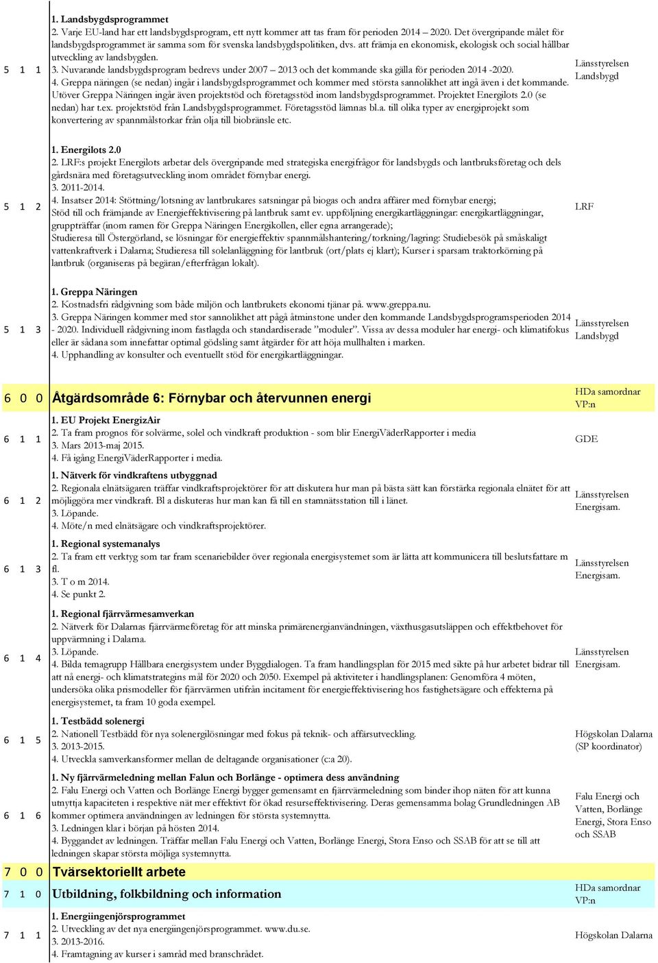 Nuvarande landsbygdsprogram bedrevs under 2007 2013 och det kommande ska gälla för perioden 2014-2020. 4.